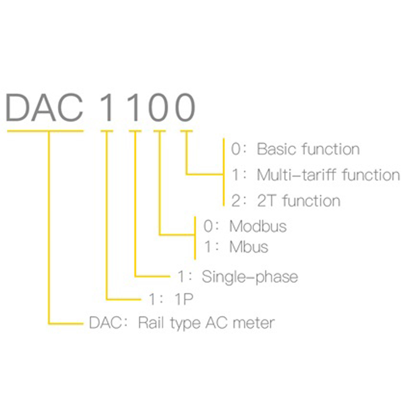 Elektrisitetsmåler DAC1100